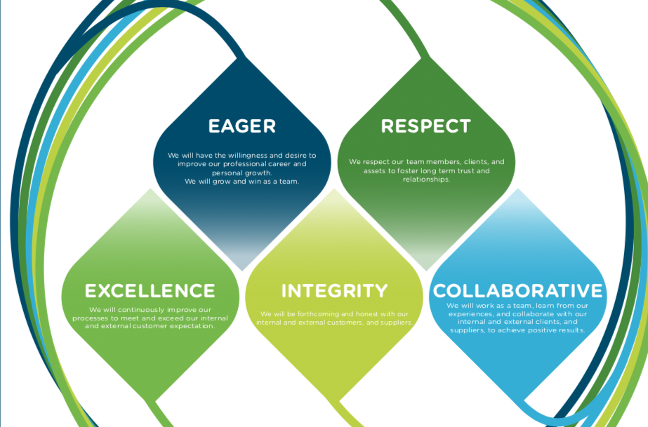 ELM Launches Core Values as Workplace Culture and Performance