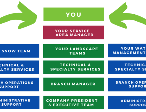 Communicating Smarter, Faster & Better